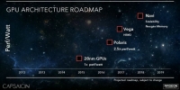 Дорожная карта AMD не упоминает память HBM2 у видеокарт Polaris