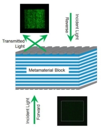 Ученые NIST создали оптический полупроводник, работающий со светом видимого диапазона