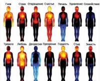 Карта человеческих эмоций