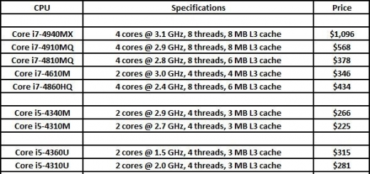 Корпорация Intel анонсировала десять новых процессоров, предназначенных для использования в портативных компьютерах.