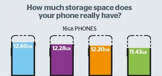 Сравнение: сколько места вы реально получите после покупки смартфона с 16 ГБ