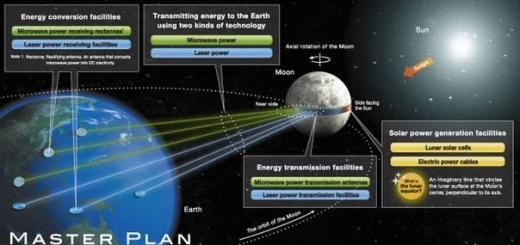 Япония планирует построить кольцо солнечных панелей вдоль лунного экватора для передачи энергии на Землю